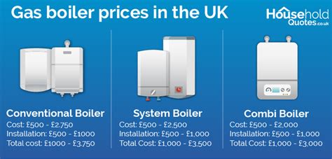 How Much Does a Boiler Cost: A Deep Dive into the World of Heating Economics