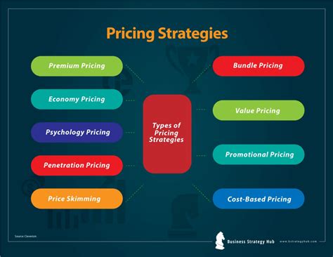 How Much Is Furniture Marked Up: A Deep Dive into Pricing Strategies and Consumer Insights